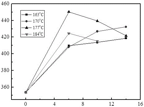 Heat treatment method for enhancing deformation properties of 2219 aluminum alloy T81-T845