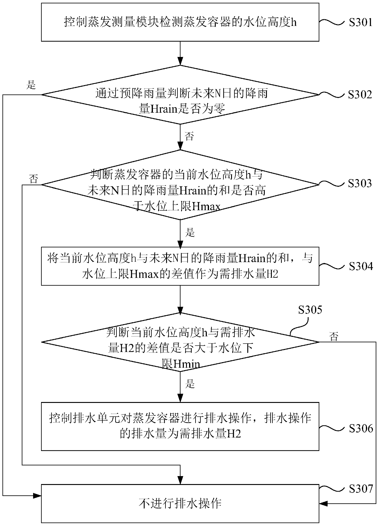 Water surface evaporation capacity monitoring system and method