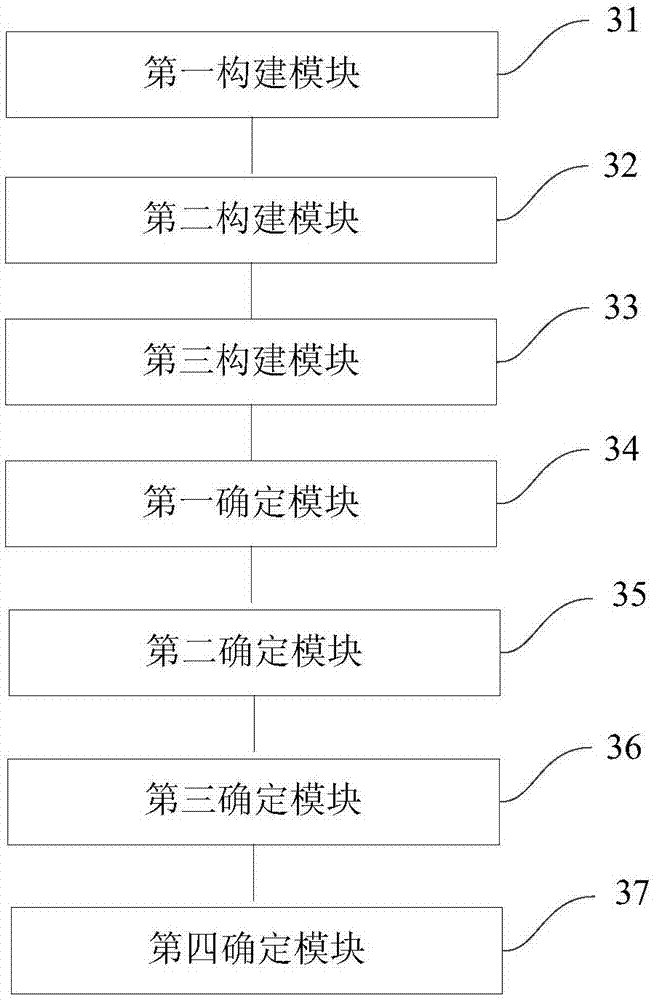 Method and device for optimizing transmission plan of direct current channel