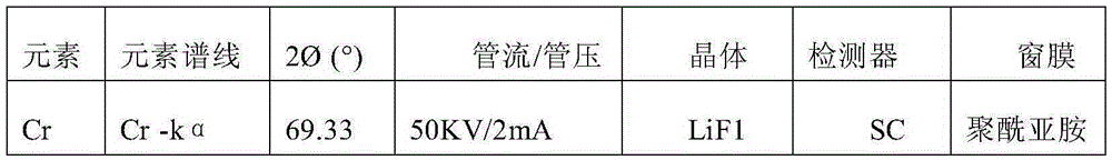 Method for measuring the coating amount of insulating coating on the surface of electrical steel