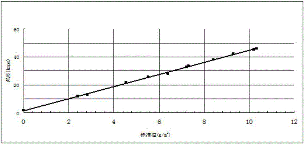 Method for measuring the coating amount of insulating coating on the surface of electrical steel