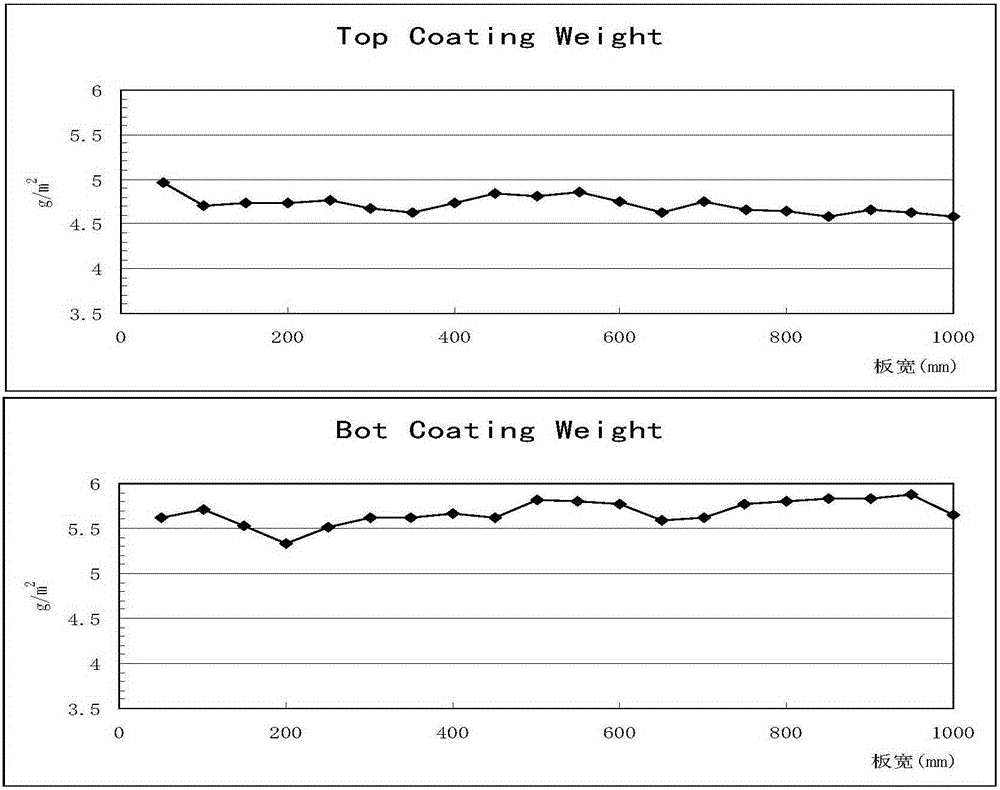 Method for measuring the coating amount of insulating coating on the surface of electrical steel