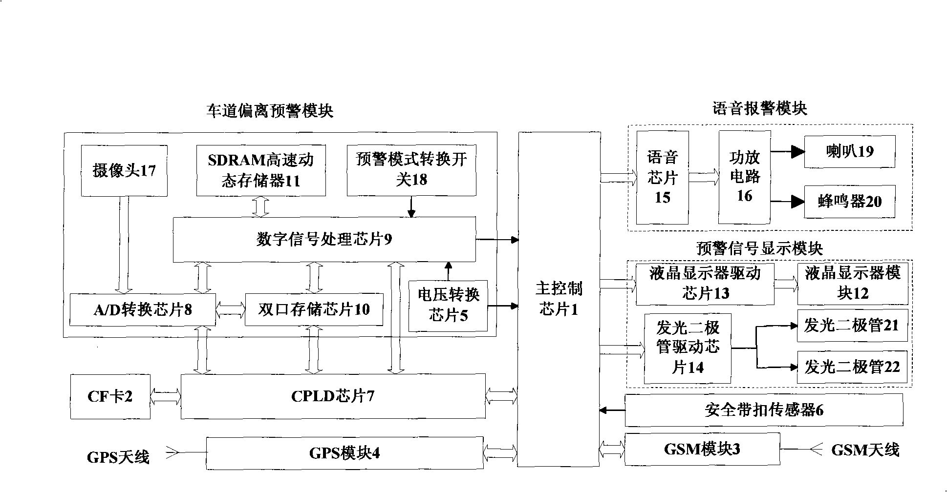 Vehicle running safety intelligence monitoring and controlling device