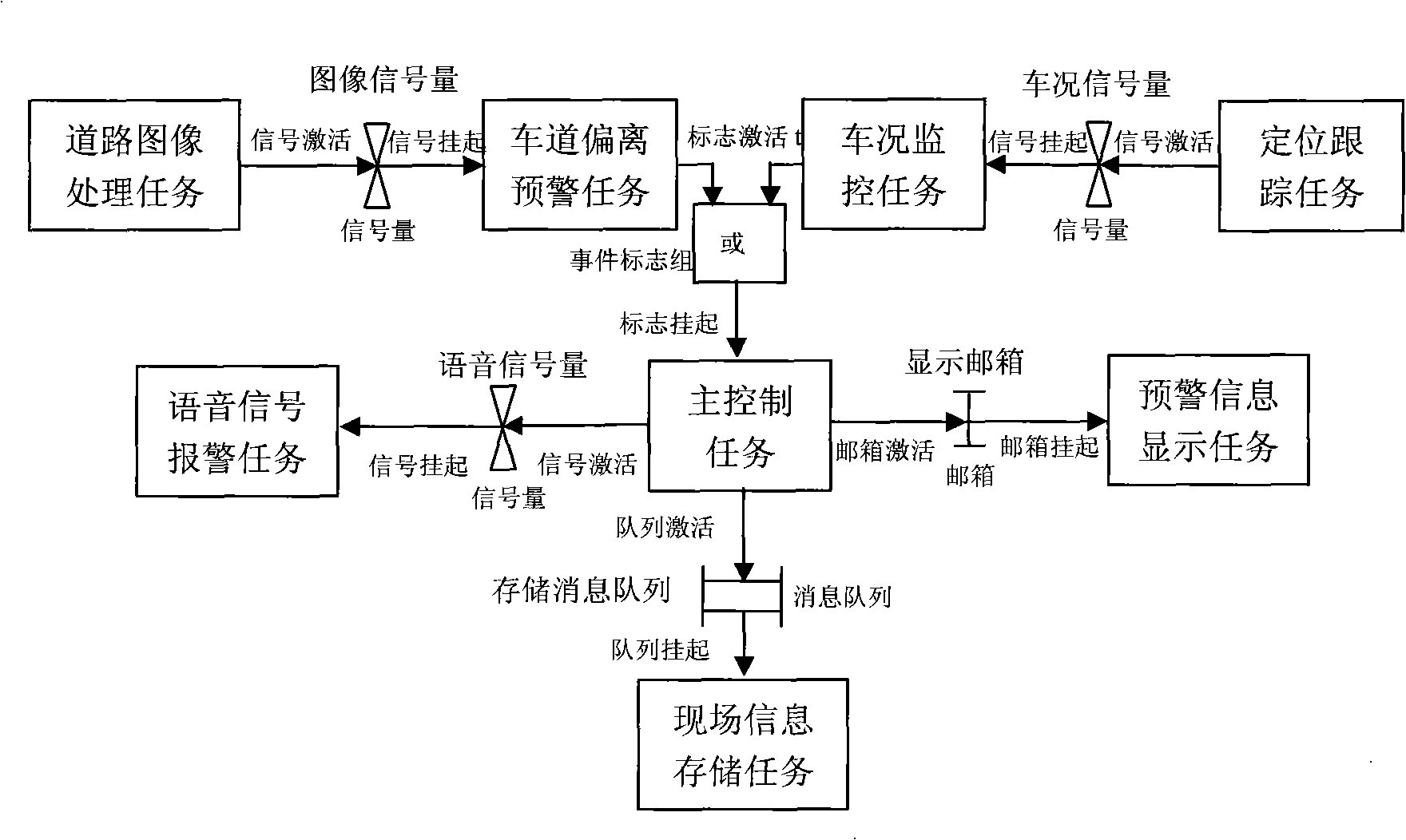 Vehicle running safety intelligence monitoring and controlling device