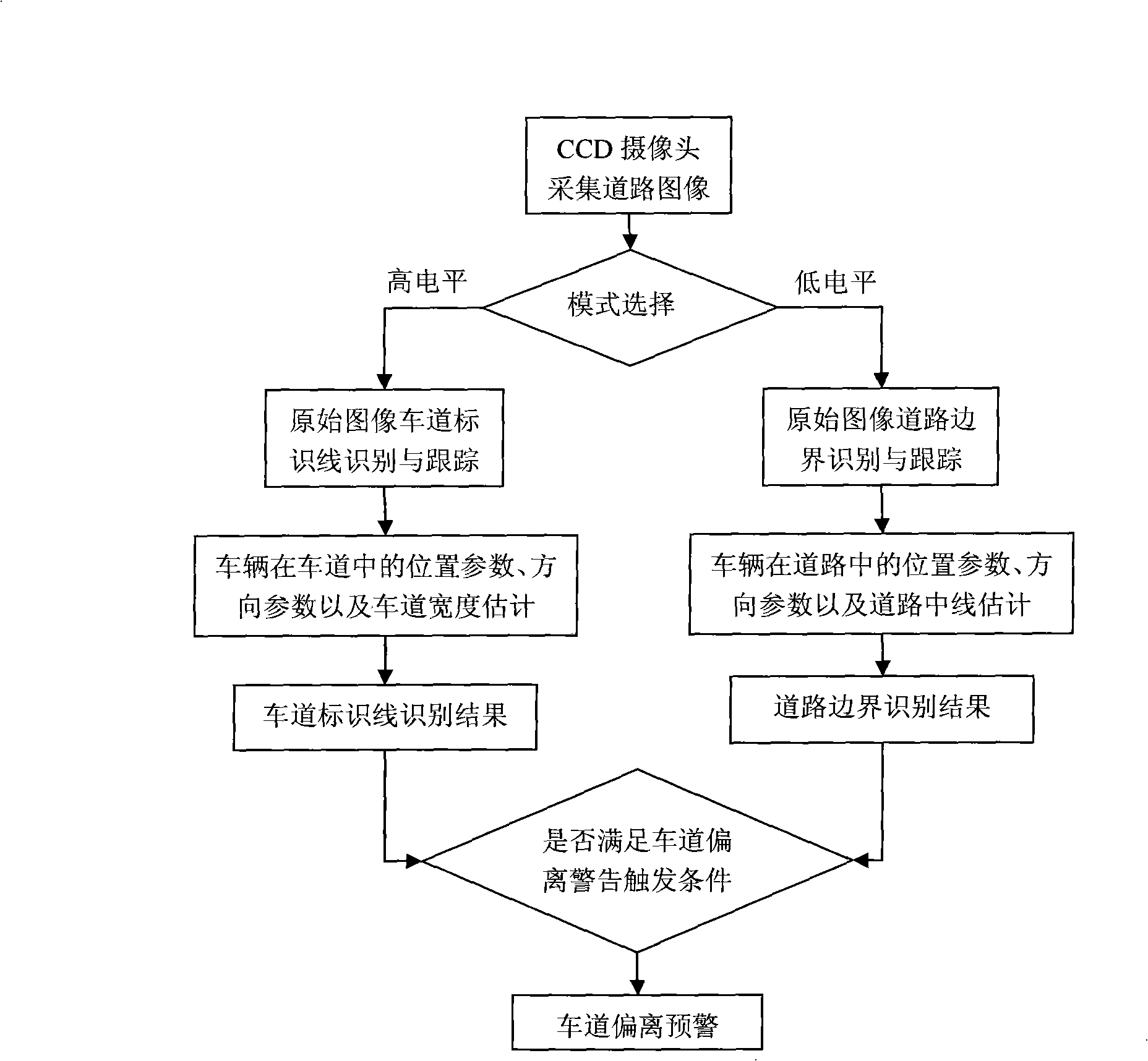 Vehicle running safety intelligence monitoring and controlling device