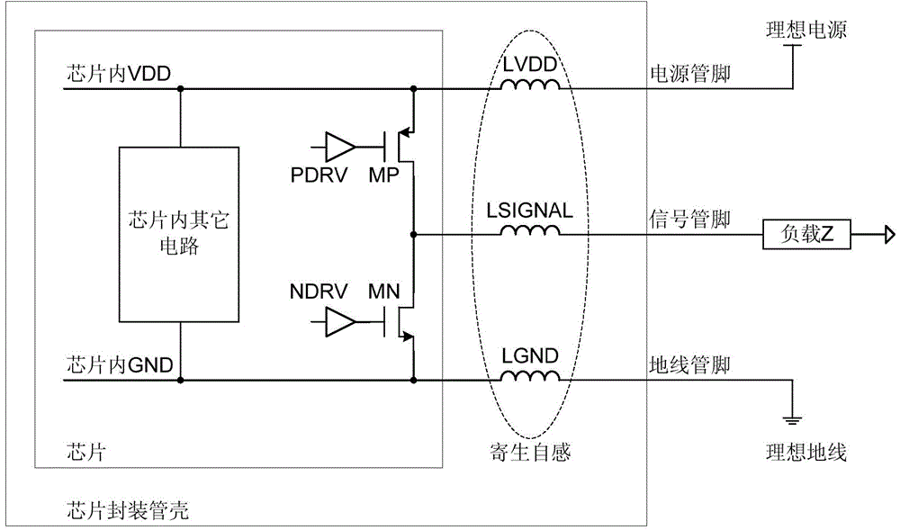 On-chip switch step-by-step control circuit and method and on-chip signal pin drive circuit