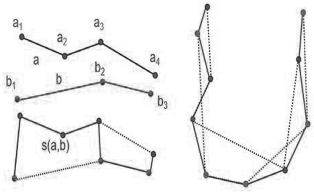 Ship track clustering analysis method based on improved dbscan algorithm