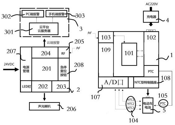 Electric vehicle fire alarm early warning system