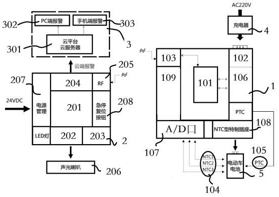 Electric vehicle fire alarm early warning system