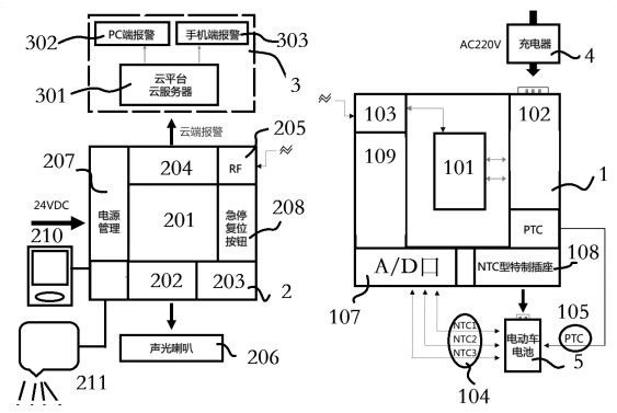 Electric vehicle fire alarm early warning system