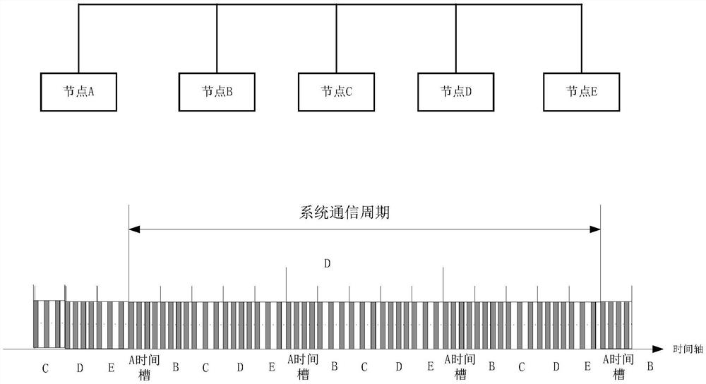 A Fractional Scheduling Method Applied to Shared Ethernet