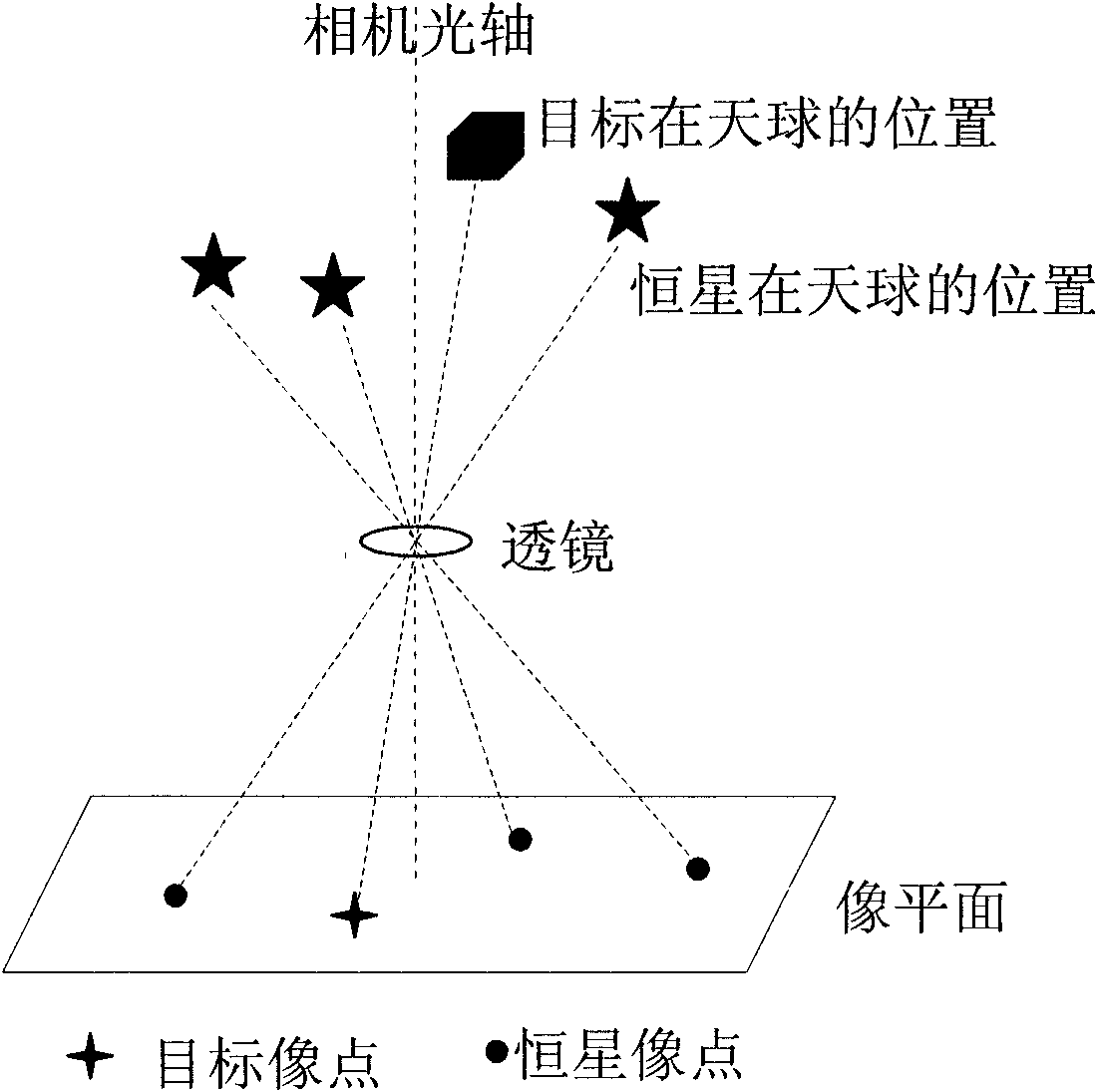 Method for identifying long-distance space motion target based on stellar map matching