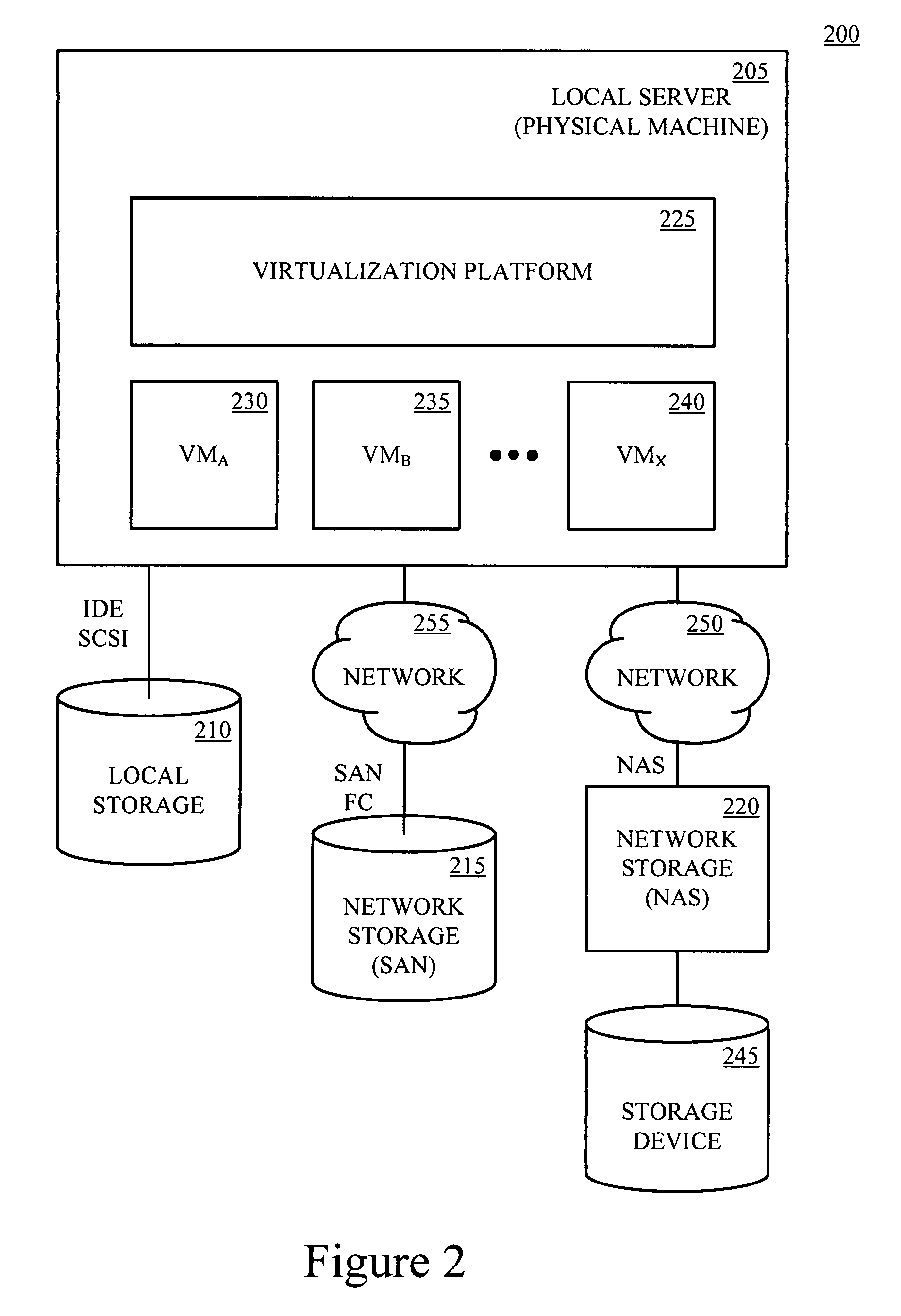 SCSI protocol emulation for virtual storage device stored on NAS device