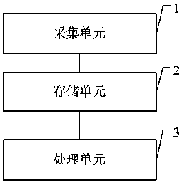 Big data processing system