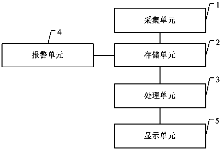 Big data processing system