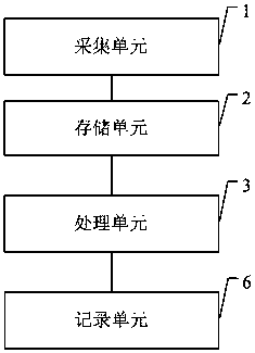 Big data processing system