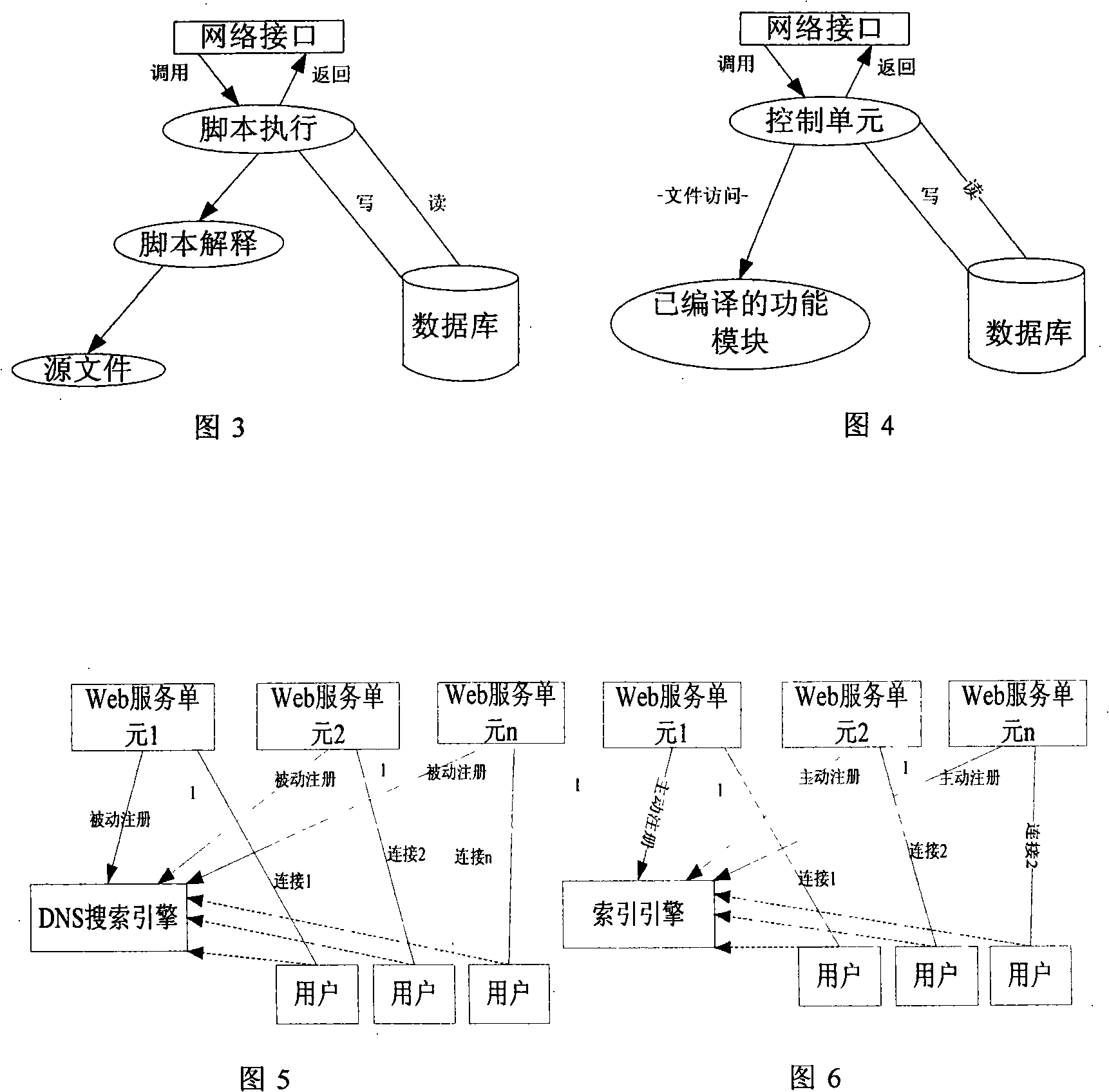 Data index method for schoolyard grid data transmission service