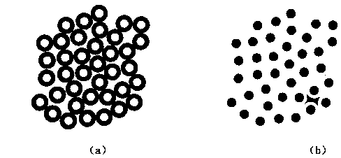 Ring object counting method based on Hough circle transformation