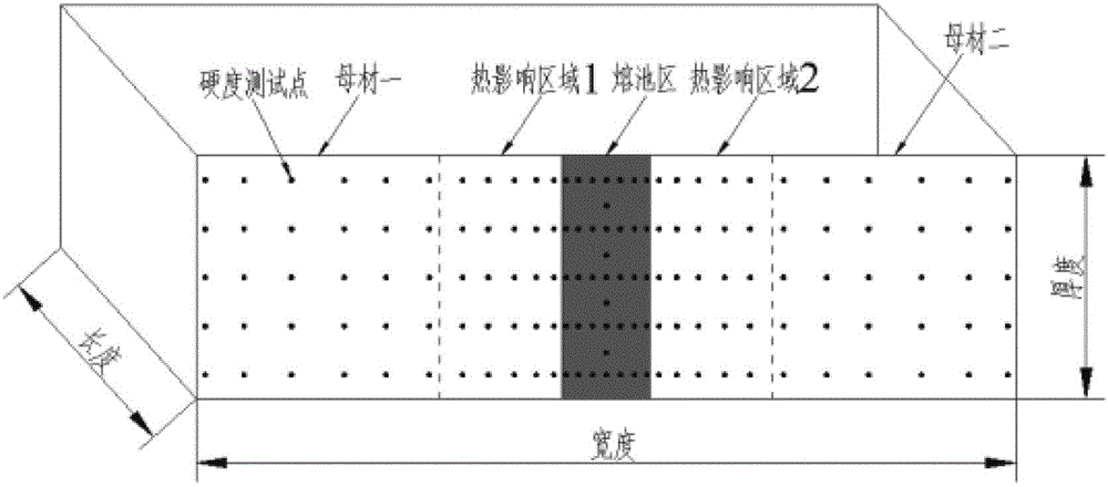 Welding seam material parameter identification method