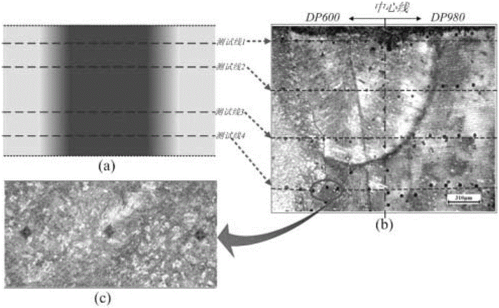 Welding seam material parameter identification method