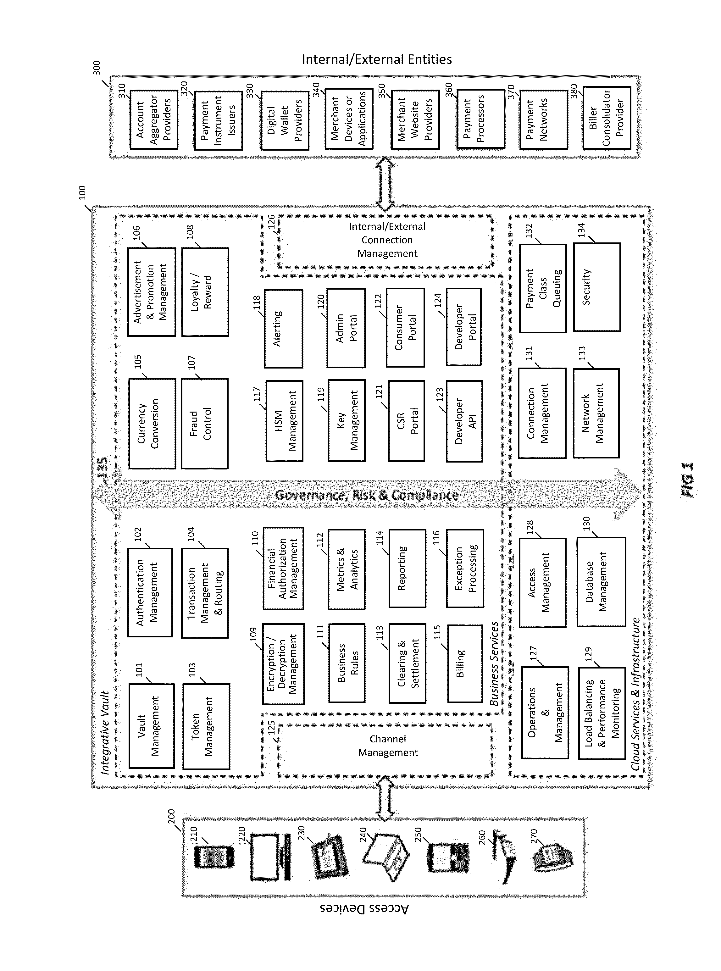 Secure integrative vault of consumer payment instruments for use in payment processing system and method