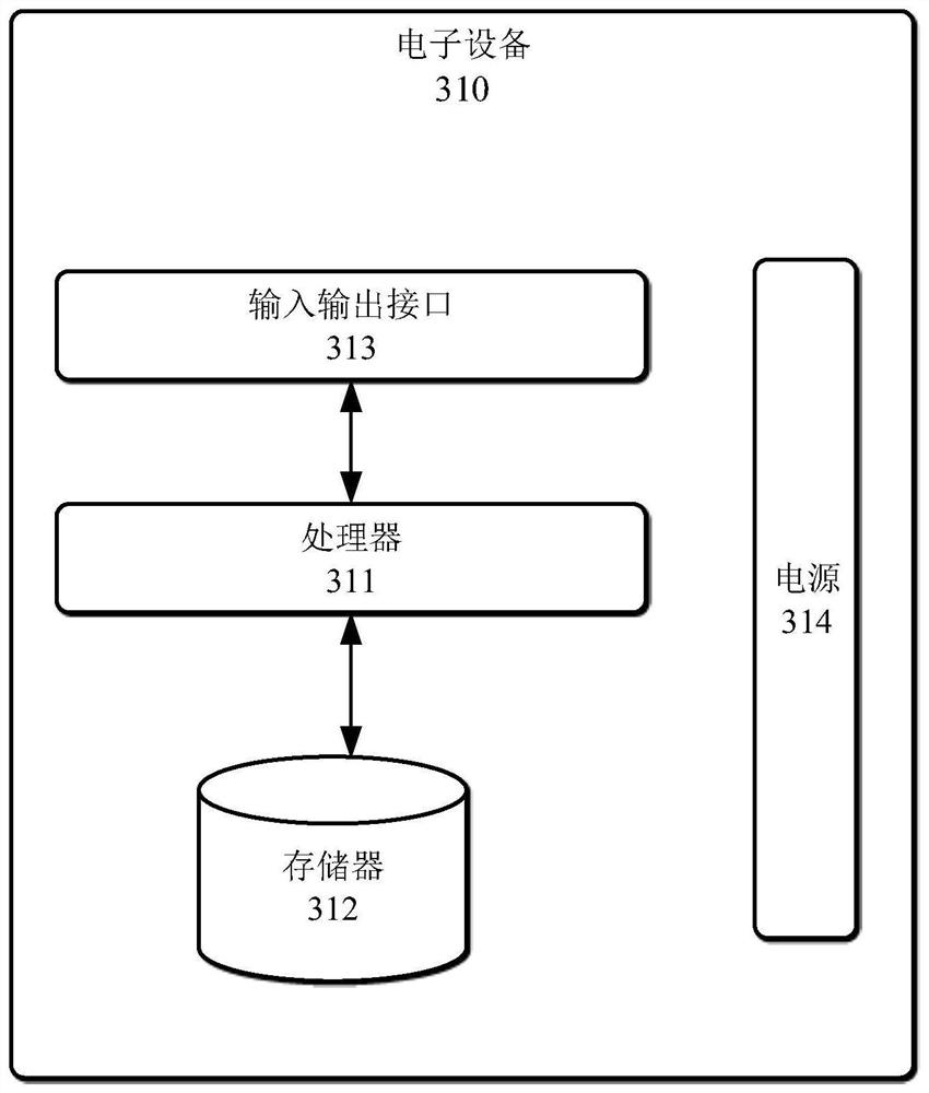 Method and device for fluid prediction based on deep learning using seismic data