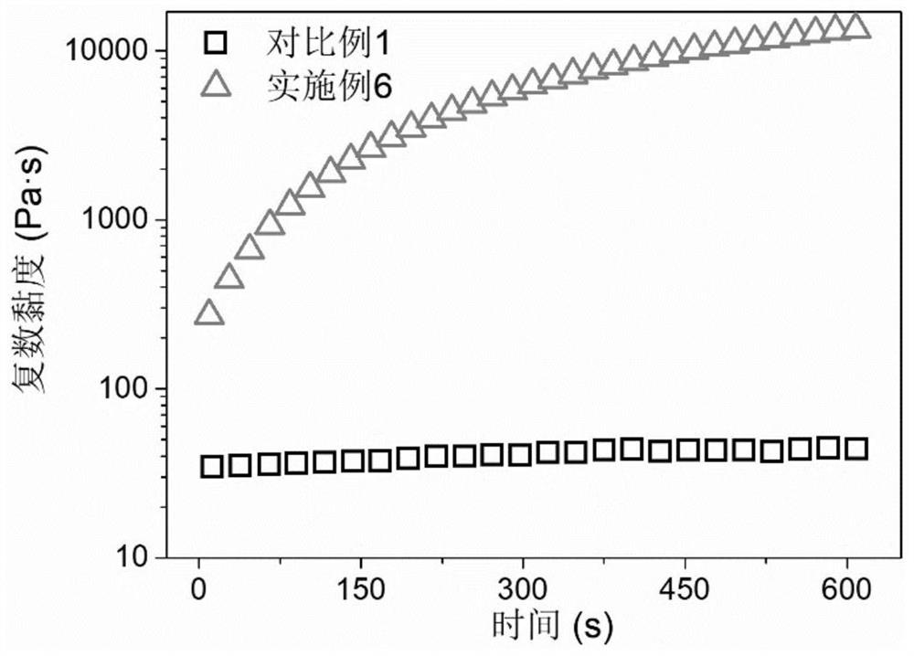 Copolyester containing aromatic secondary amine structure and its preparation method and application