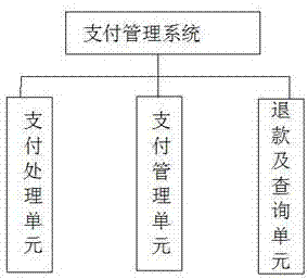 Safe payment management system