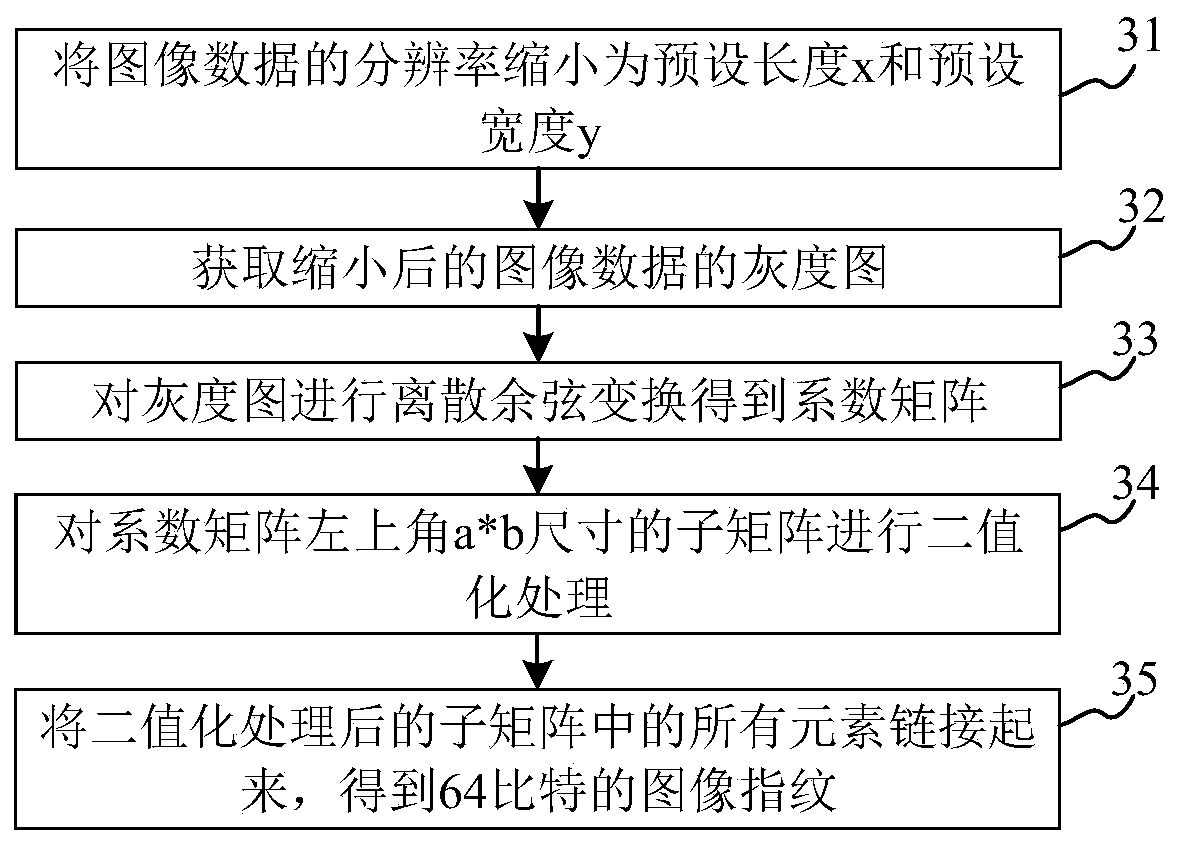 Sample data acquisition method and device and storage medium