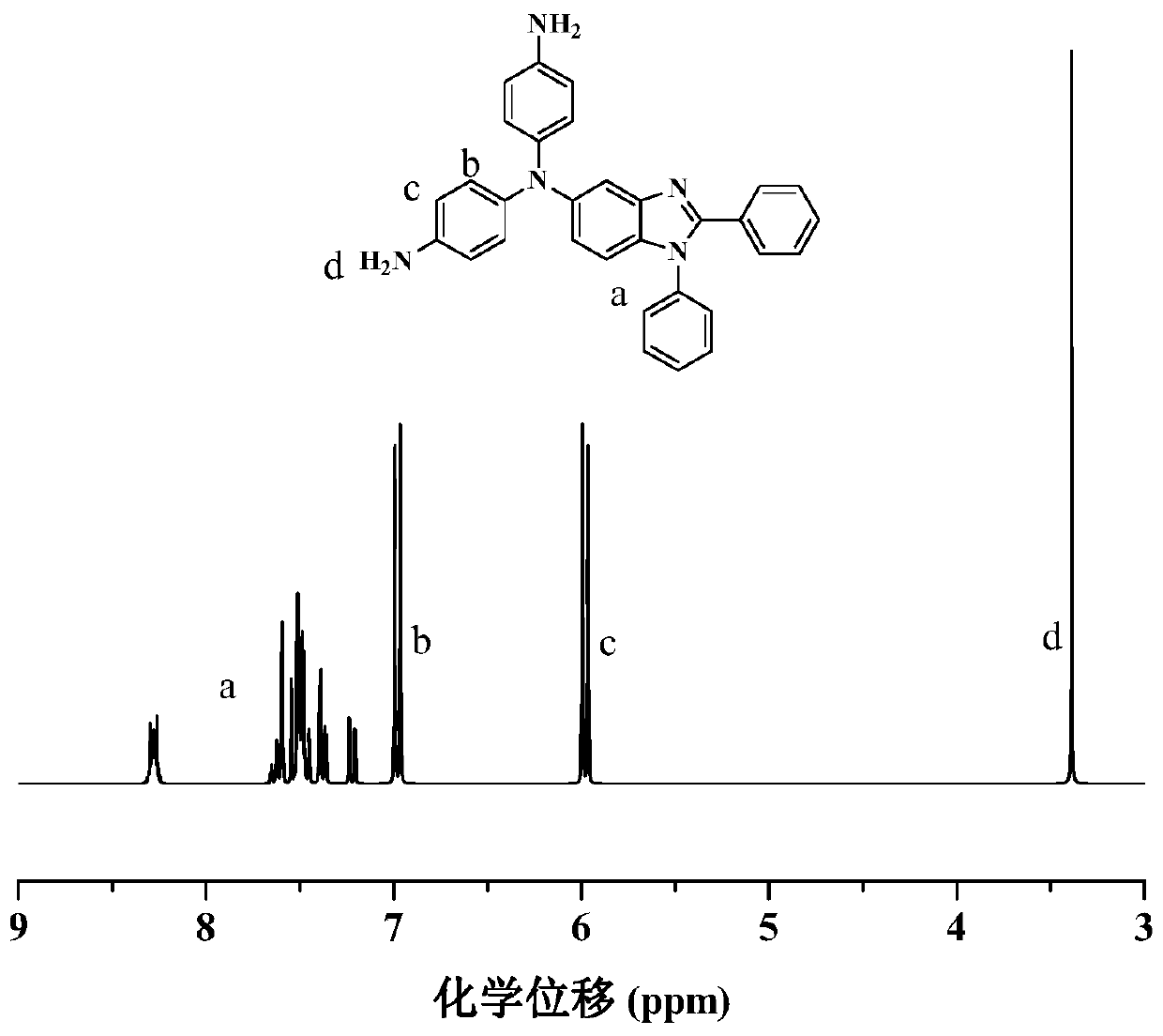 Preparation method of polyimide film containing benzimidazole structure