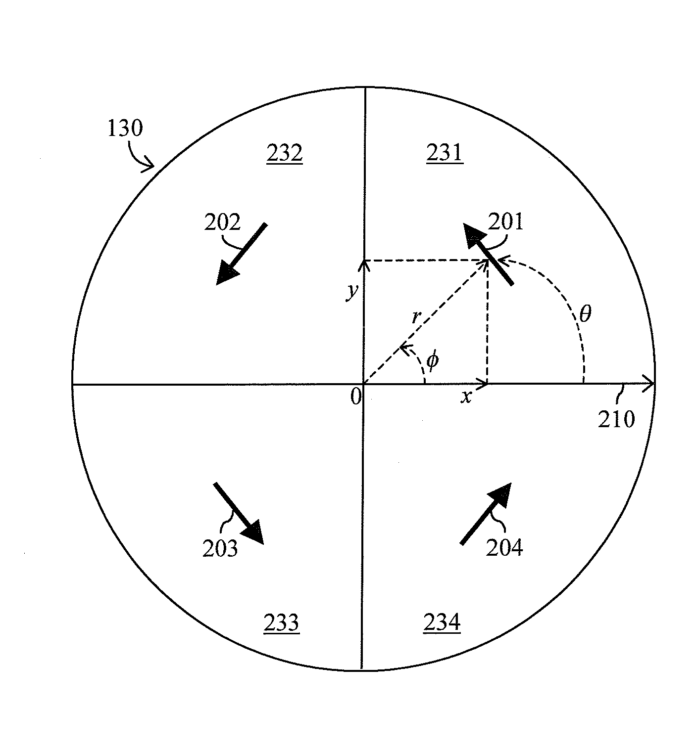 Passive Depolarizer