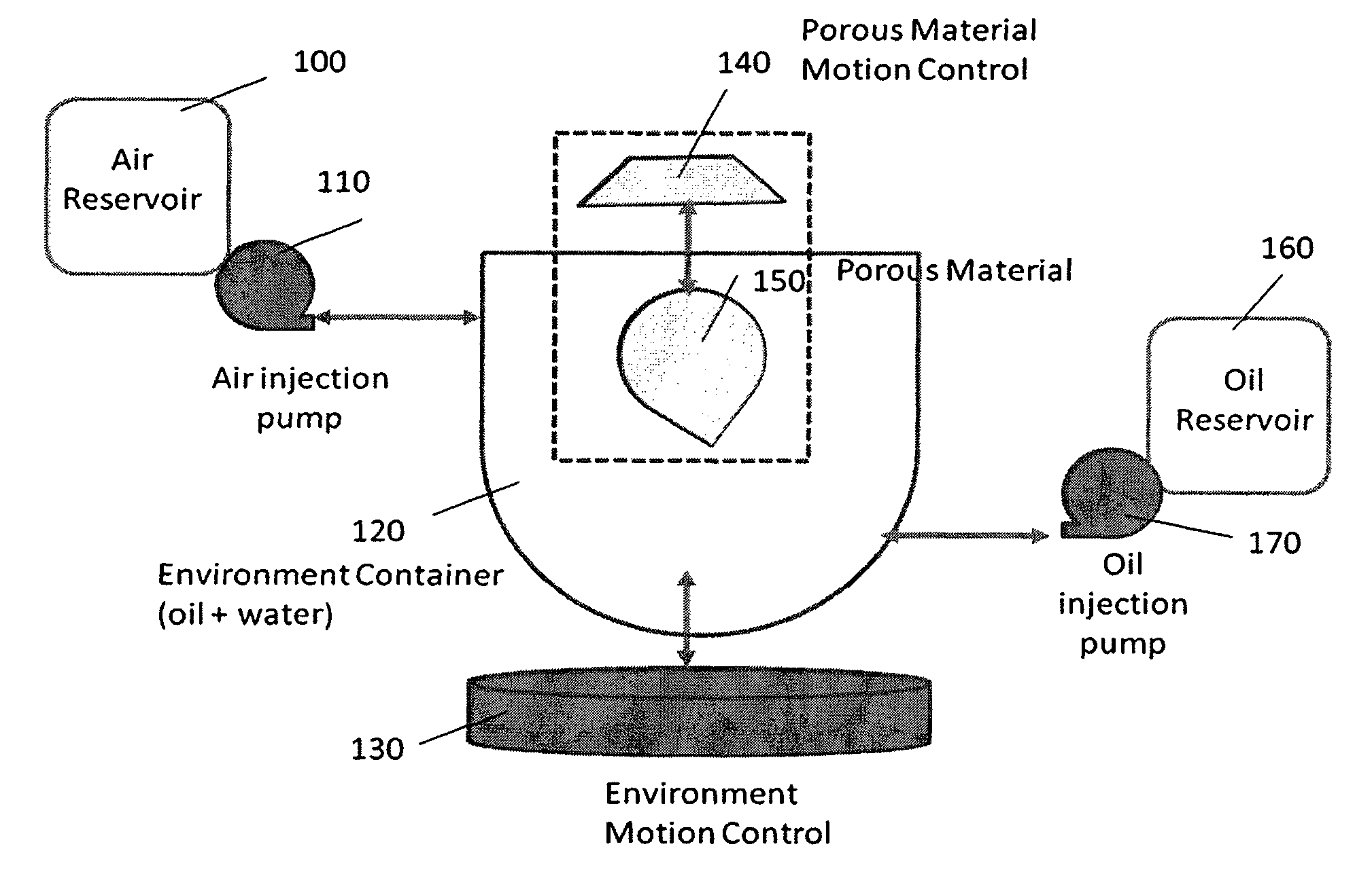 System to measure the absorptive capabilities of porous materials used in oil spill remediation