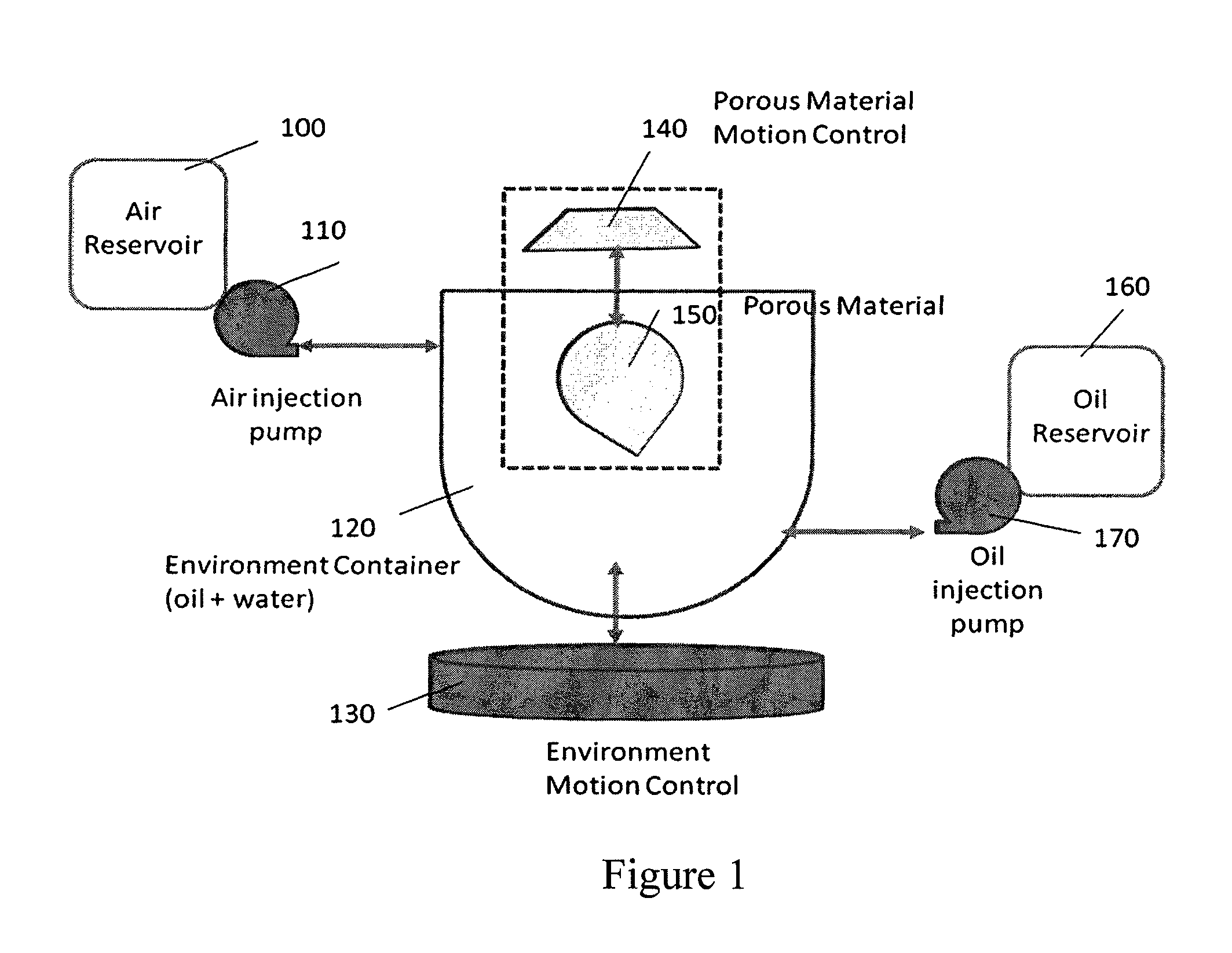 System to measure the absorptive capabilities of porous materials used in oil spill remediation