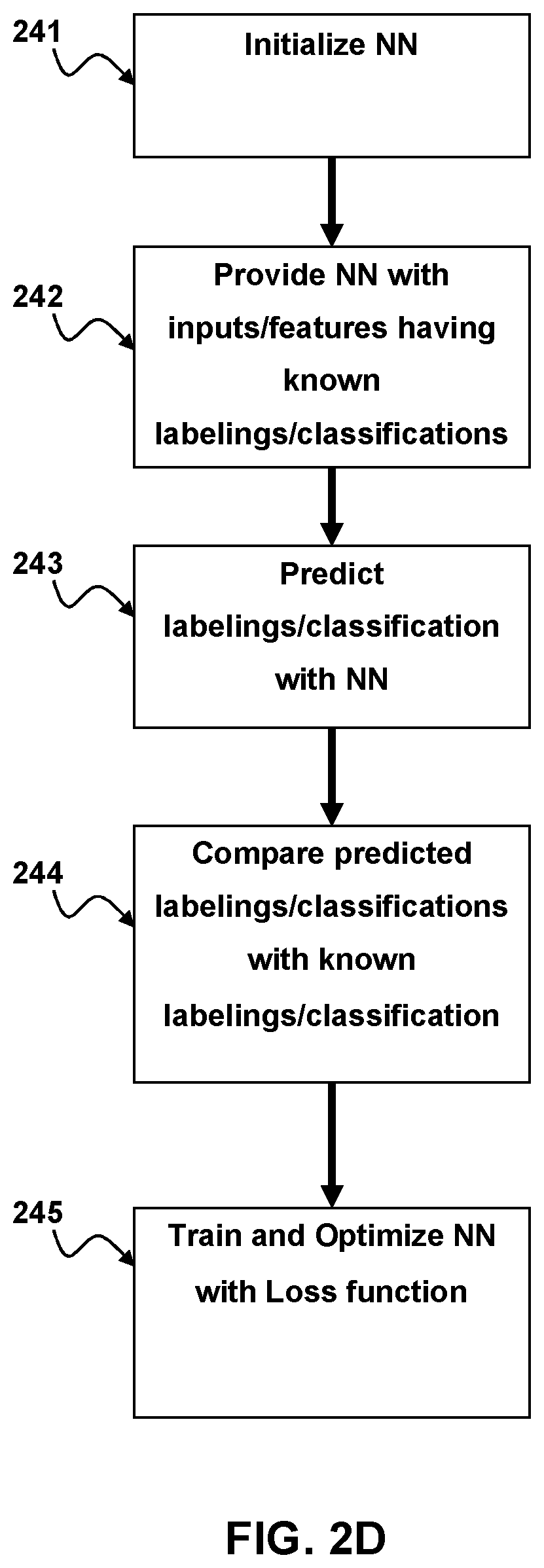 Graphical style modification for video games using machine learning