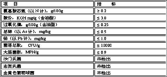 A kind of preparation method of tomato sirloin compound seasoning