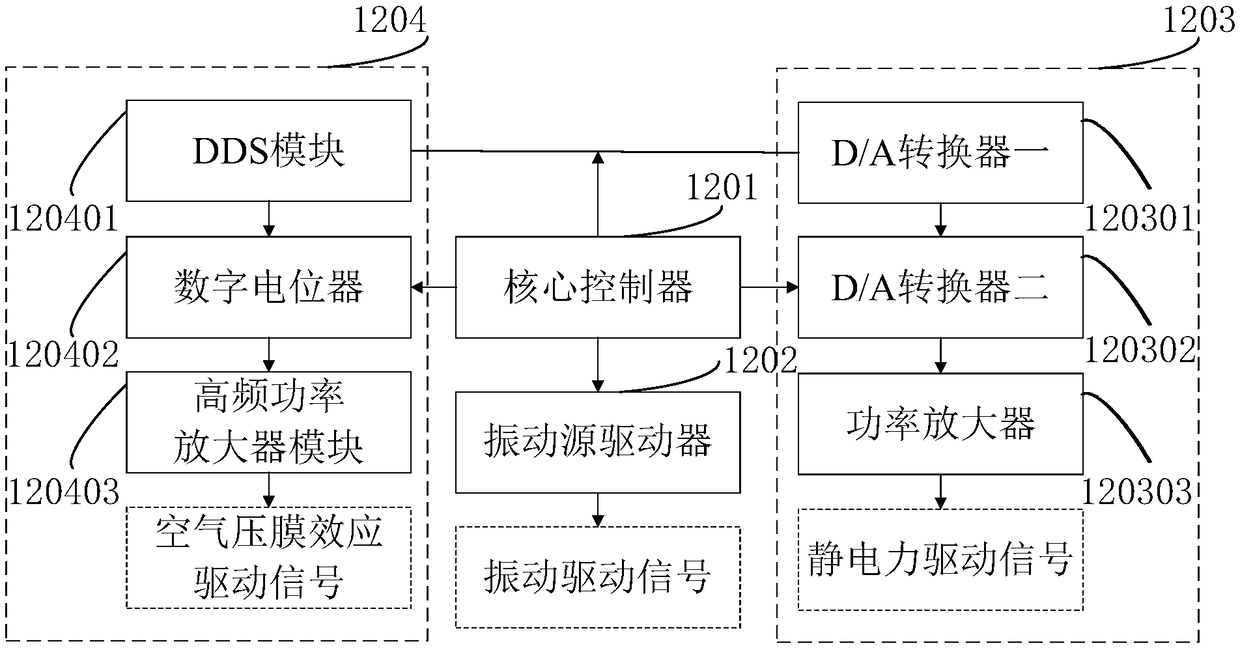 A Braille haptic reproduction device and method based on a multi-element haptic feedback mode