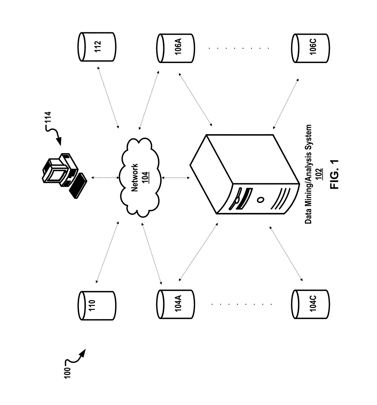 Artificial intelligence machine learning, and predictive analytic for patent and non-patent documents