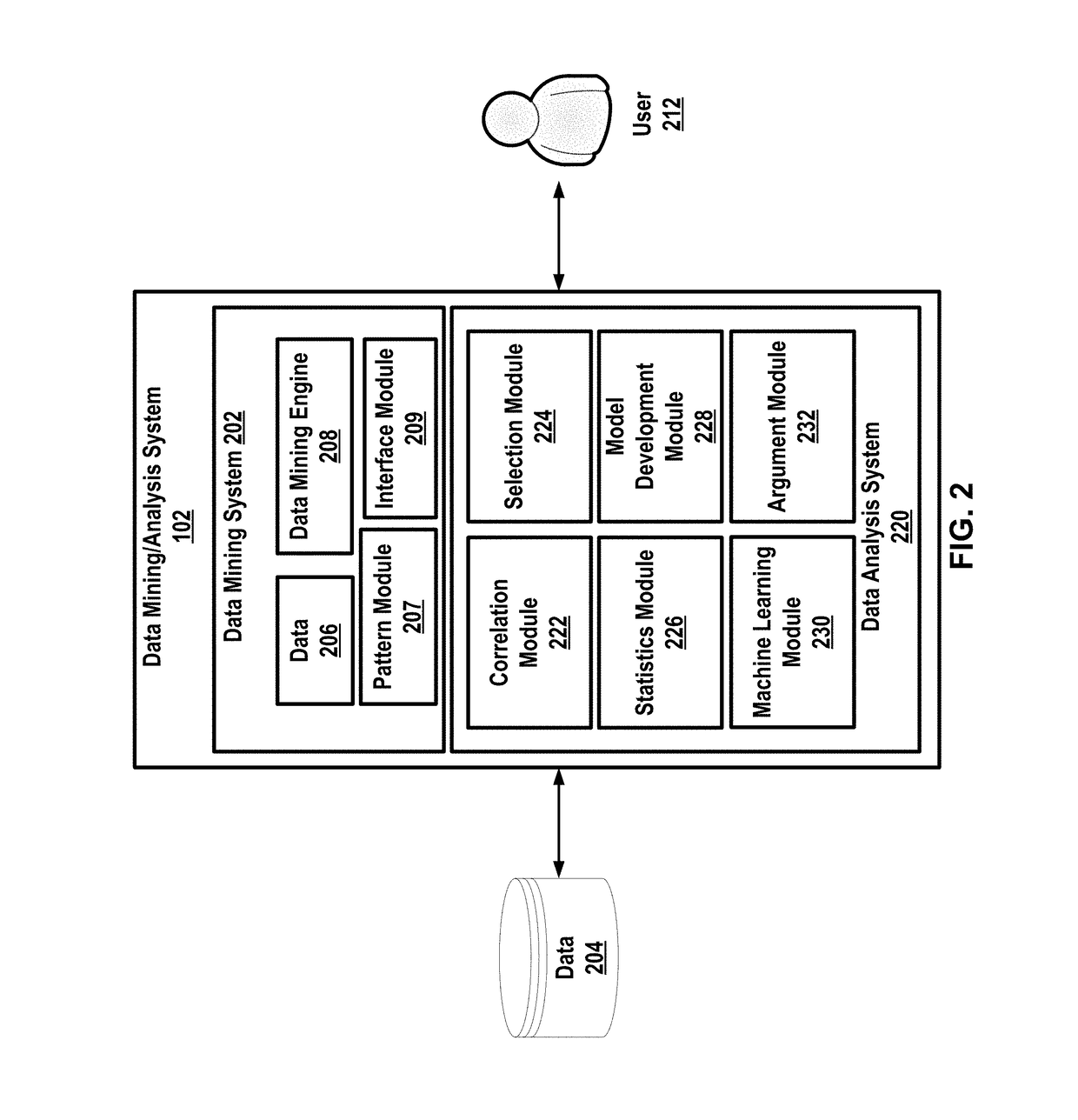 Artificial intelligence machine learning, and predictive analytic for patent and non-patent documents