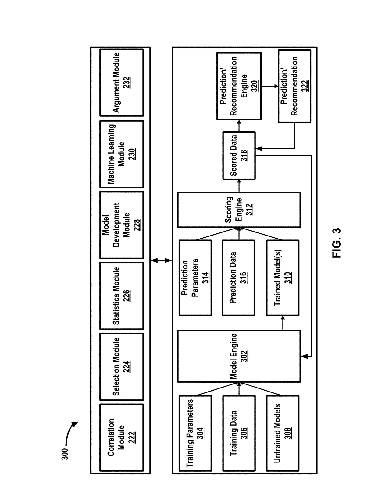 Artificial intelligence machine learning, and predictive analytic for patent and non-patent documents