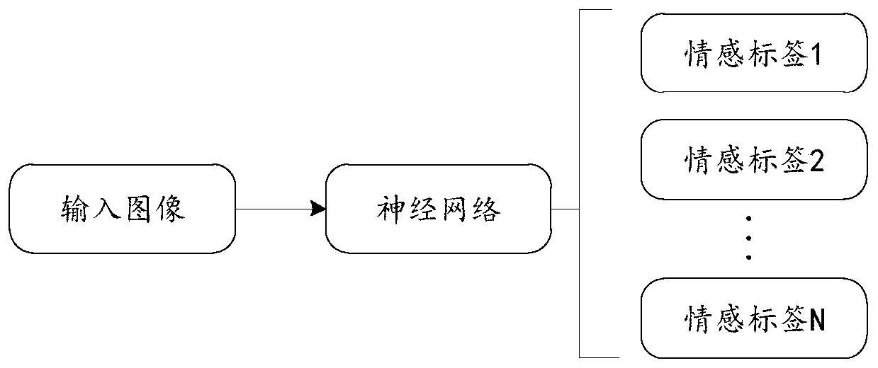 Image emotion recognition method and device, equipment and storage medium