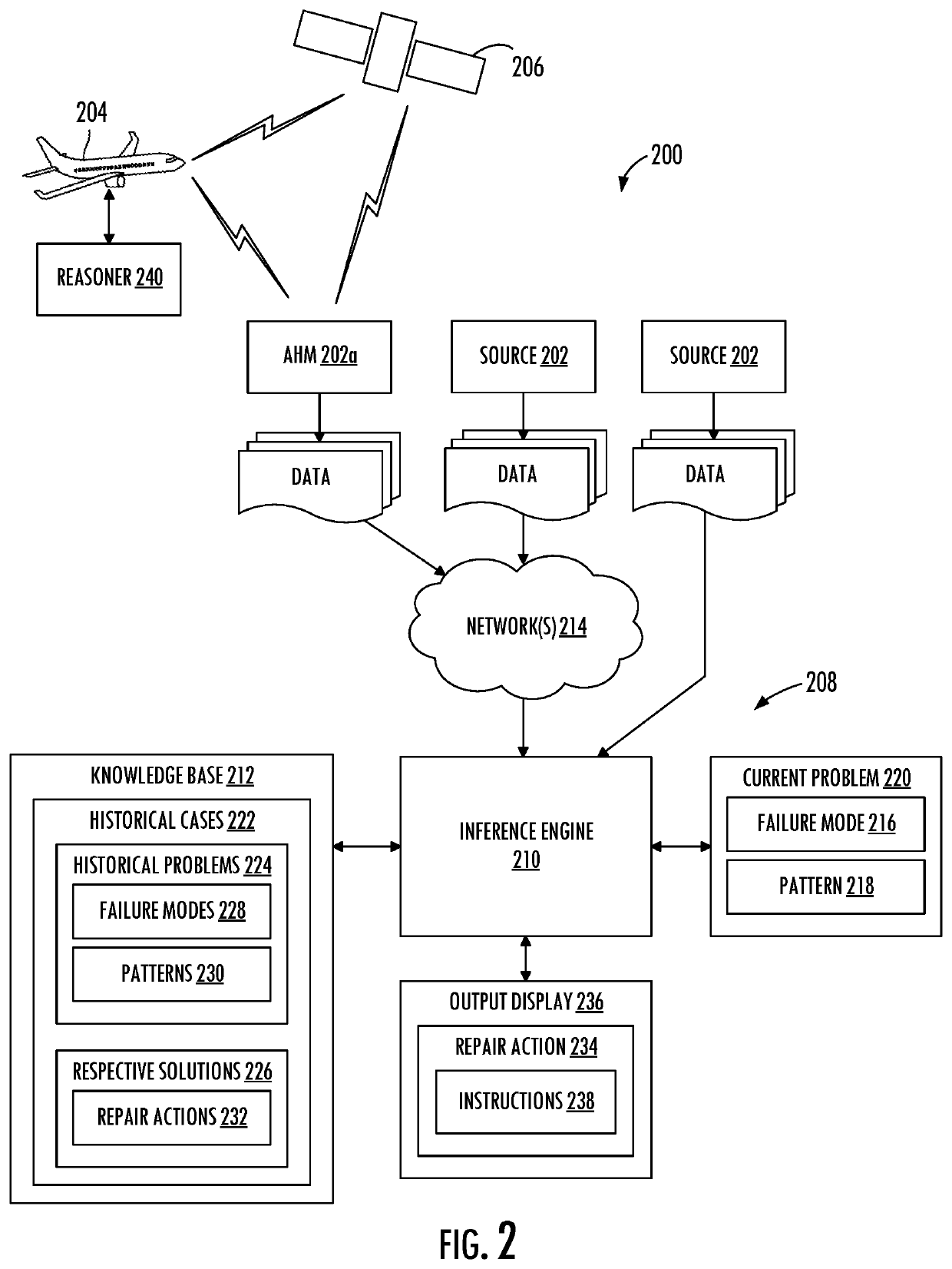 Data analytics for more-informed repair of a mechanical or electromechanical system