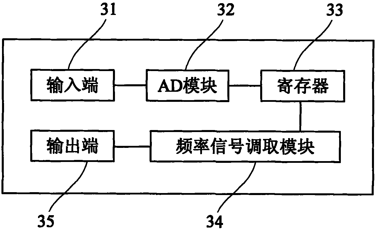 Thermal flow sensor