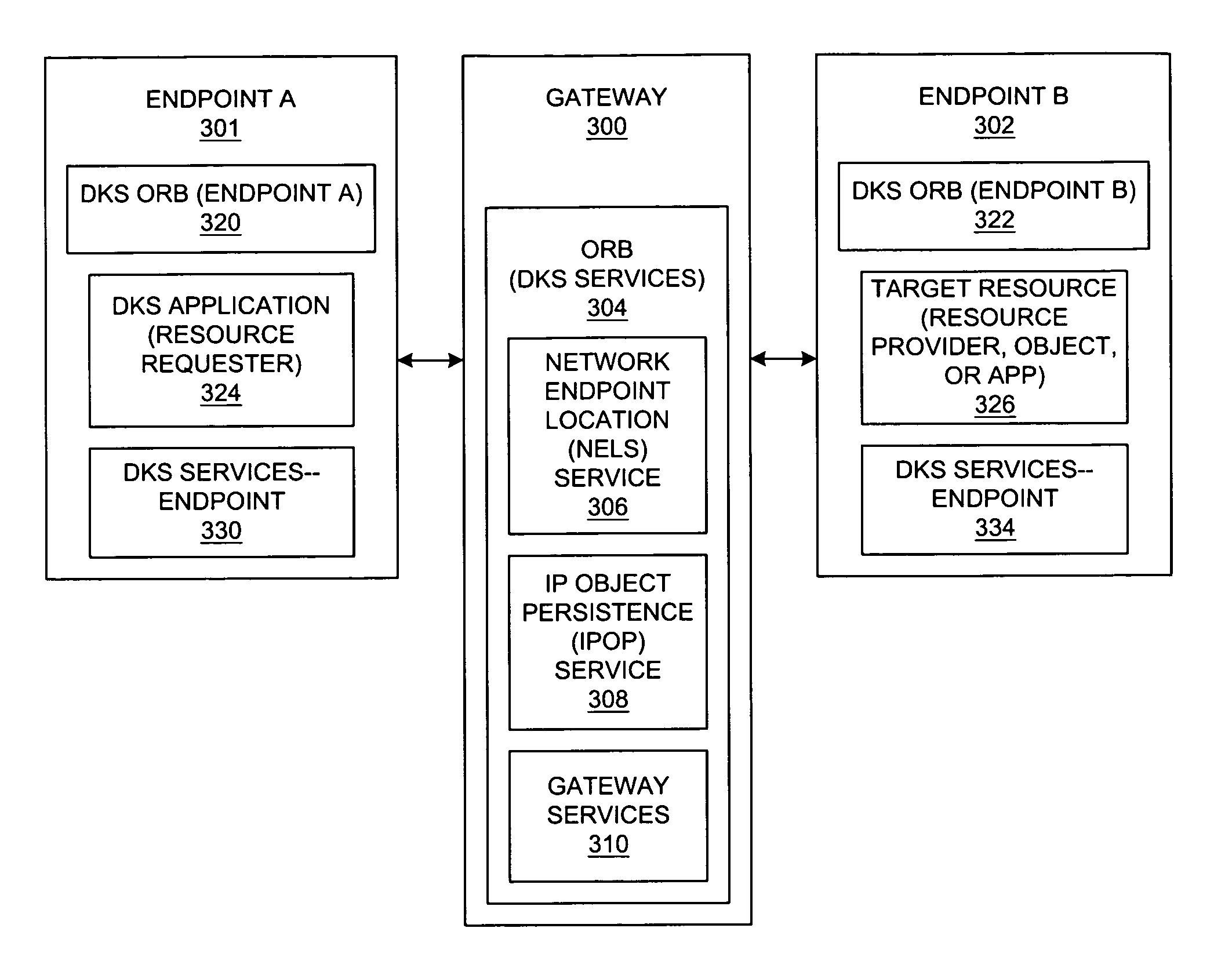 Method and system for network management with platform-independent protocol interface for discovery and monitoring processes