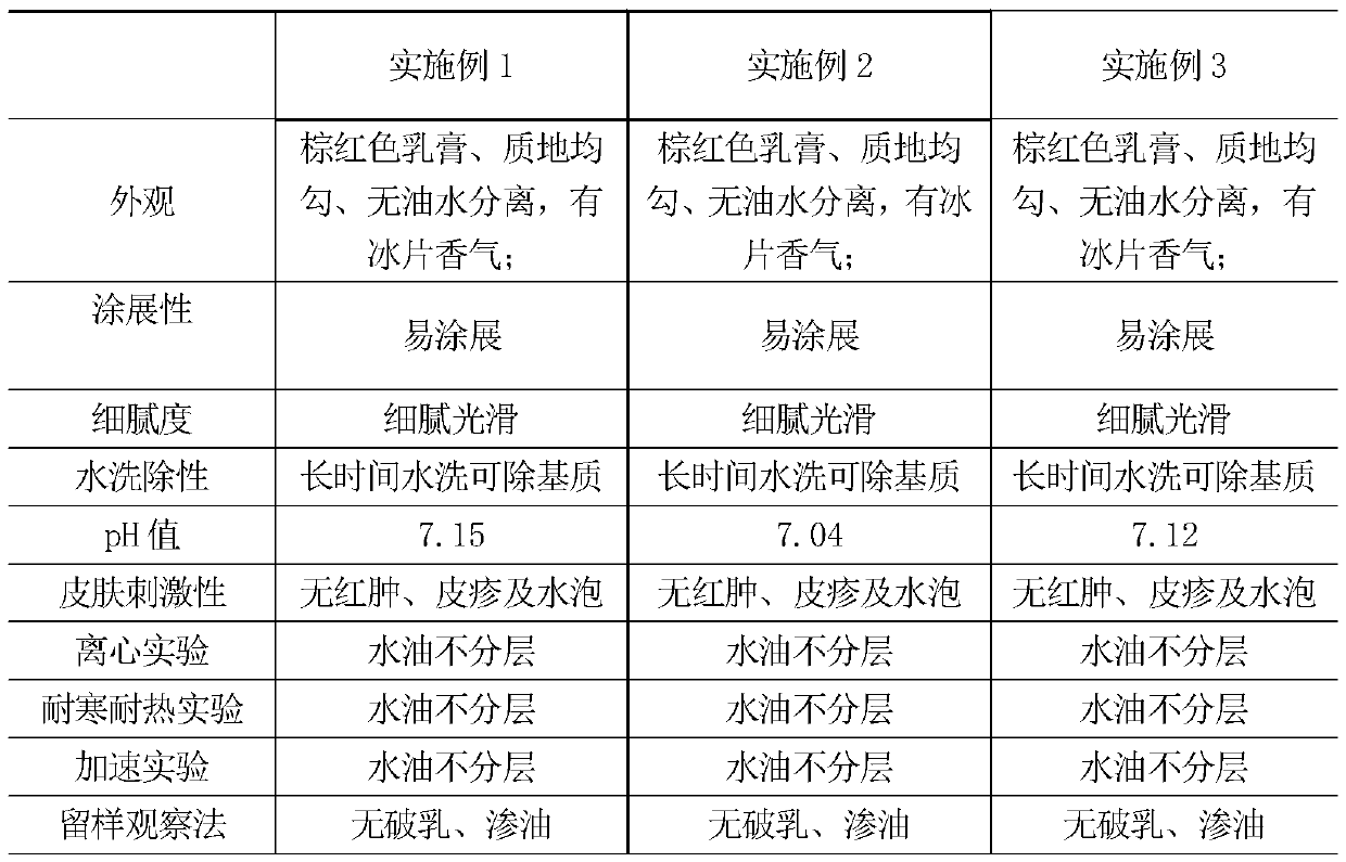 Ointment for clearing heat, cooling blood, stopping bleeding, diminishing swelling and promoting wound healing and preparation method thereof