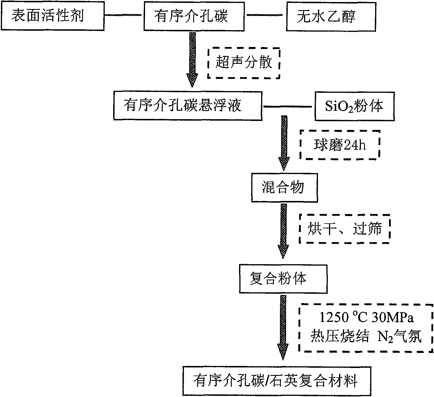 Ordered mesoporous carbon/glass composite material with optical limiting property and preparation method