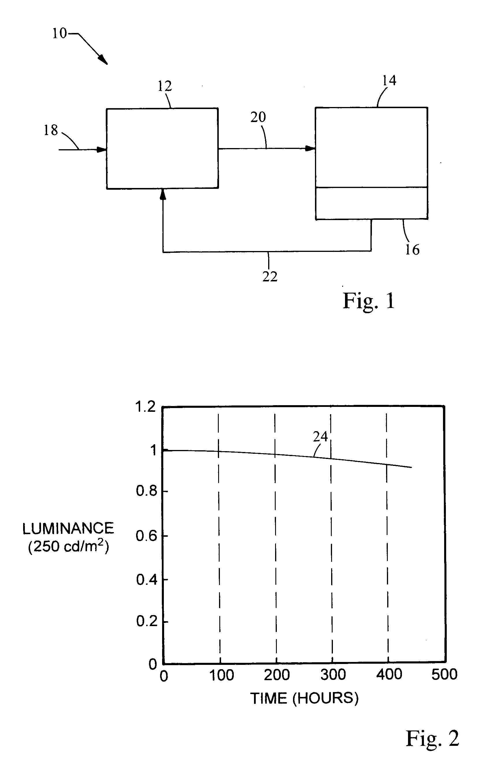 System and method for luminance degradation reduction using thermal feedback