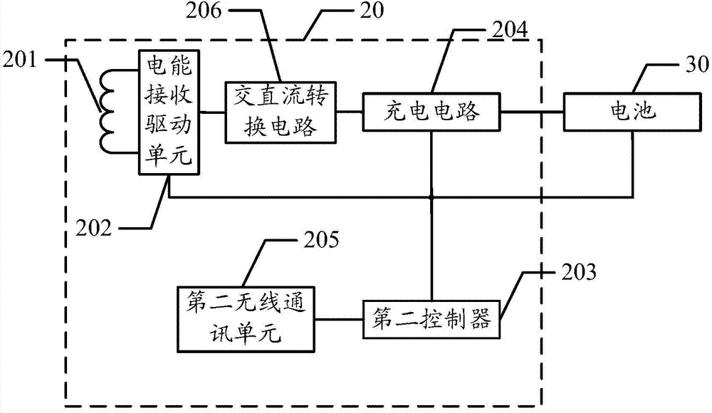 Wireless charging method, emitting device, receiving device and wireless charging system