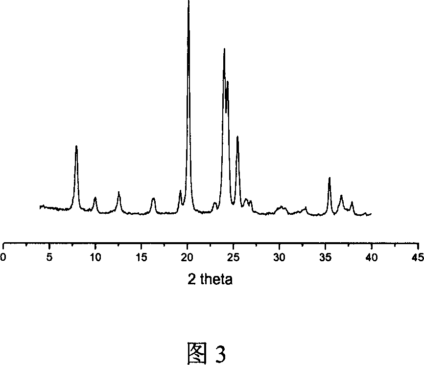 Preparation method of ZSM-type molecular sieve without binding agent