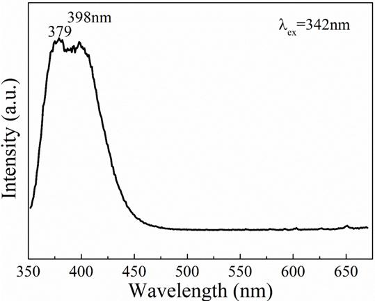 White-light fluorescent powder and preparation method thereof