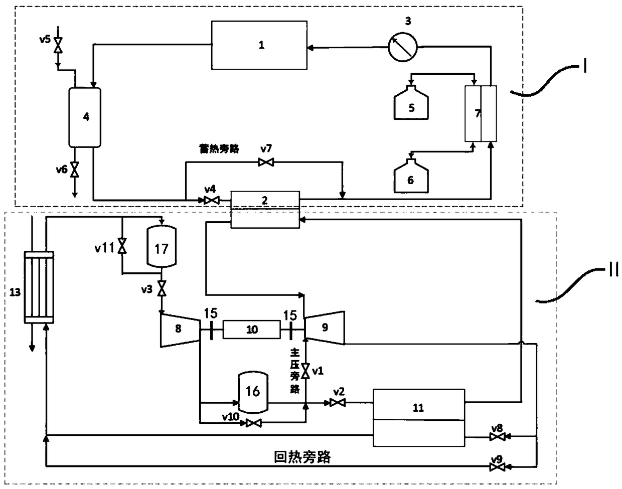 Supercritical carbon dioxide solar power generation and energy storing integrating system